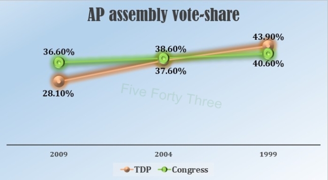 ap-vote-share.jpg?w=666&h=387
