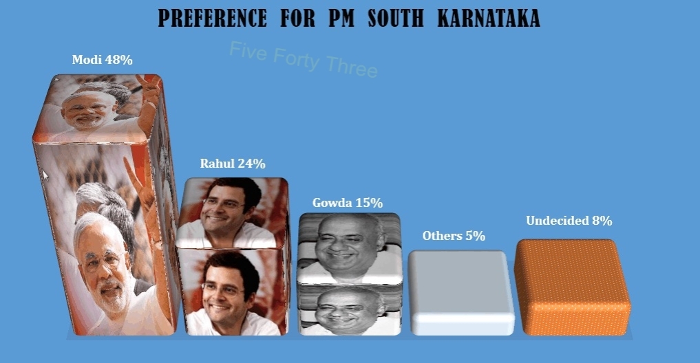 PM South Kar