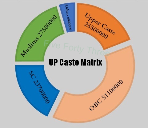 UP Caste Matrix